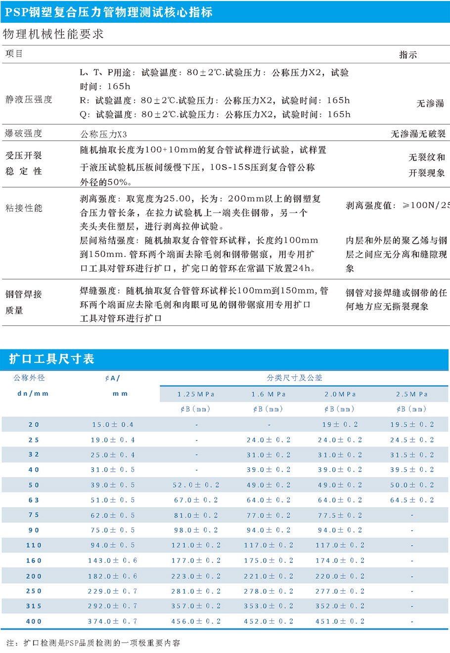 技術(shù)指標(biāo)1